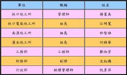 本公司101年度績優員工獲選名單