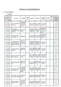 狂賀！本公司榮獲第二十屆公共工程金質獎水利工程類優等