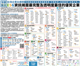 本公司榮獲TCSA台灣企業永續報告書獎-銀獎