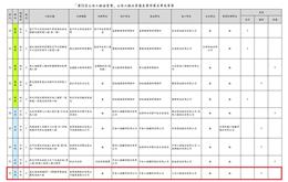 賀！本公司榮獲第二十二屆公共工程金質獎水利類優等