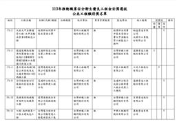 賀！本公司榮獲第十八屆公共工程金安獎優等