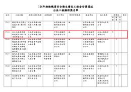 賀！本公司榮獲第十九屆公共工程金安獎特優