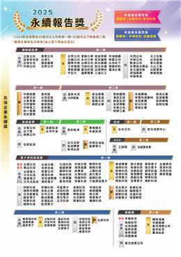 本公司榮獲2025第十八屆TCSA台灣企業永續報告書獎-不動產及營造業第一類-金獎