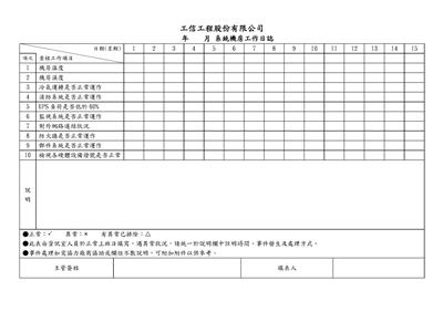 系統主機工作日誌