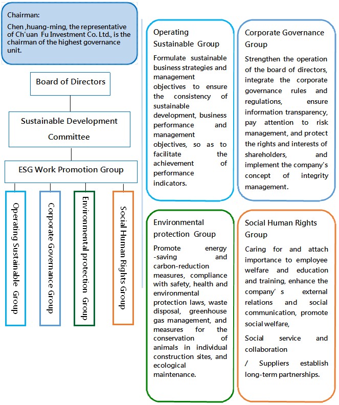 ESG organization