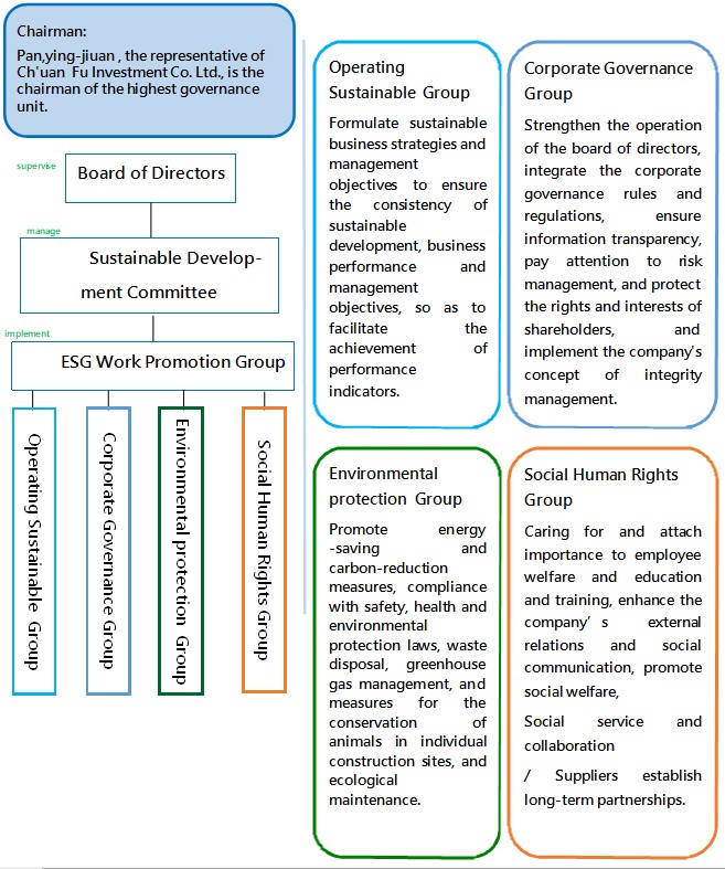 ESG organization